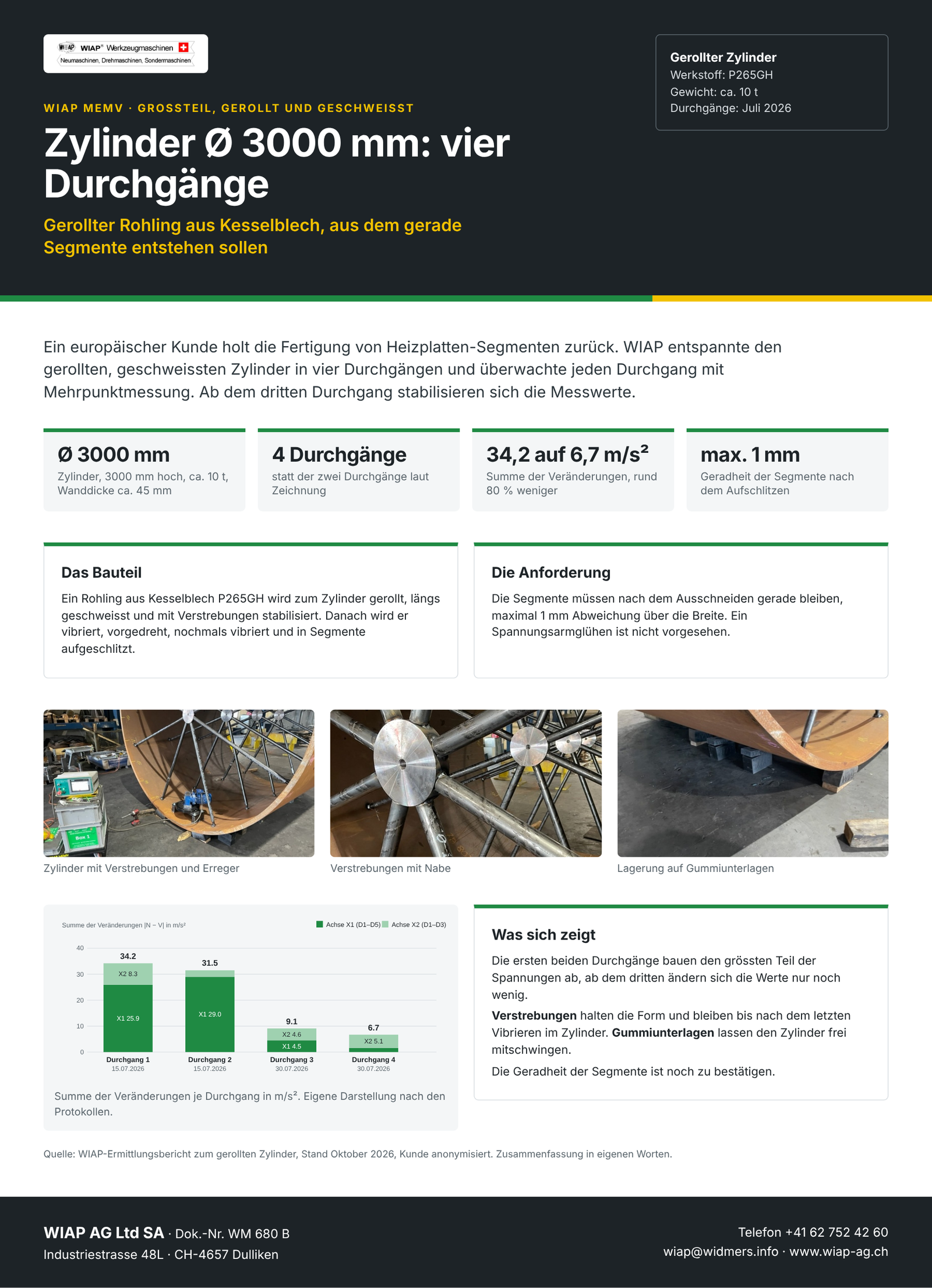WM 680 B Gerollter Zylinder: Segmente ohne Verzug