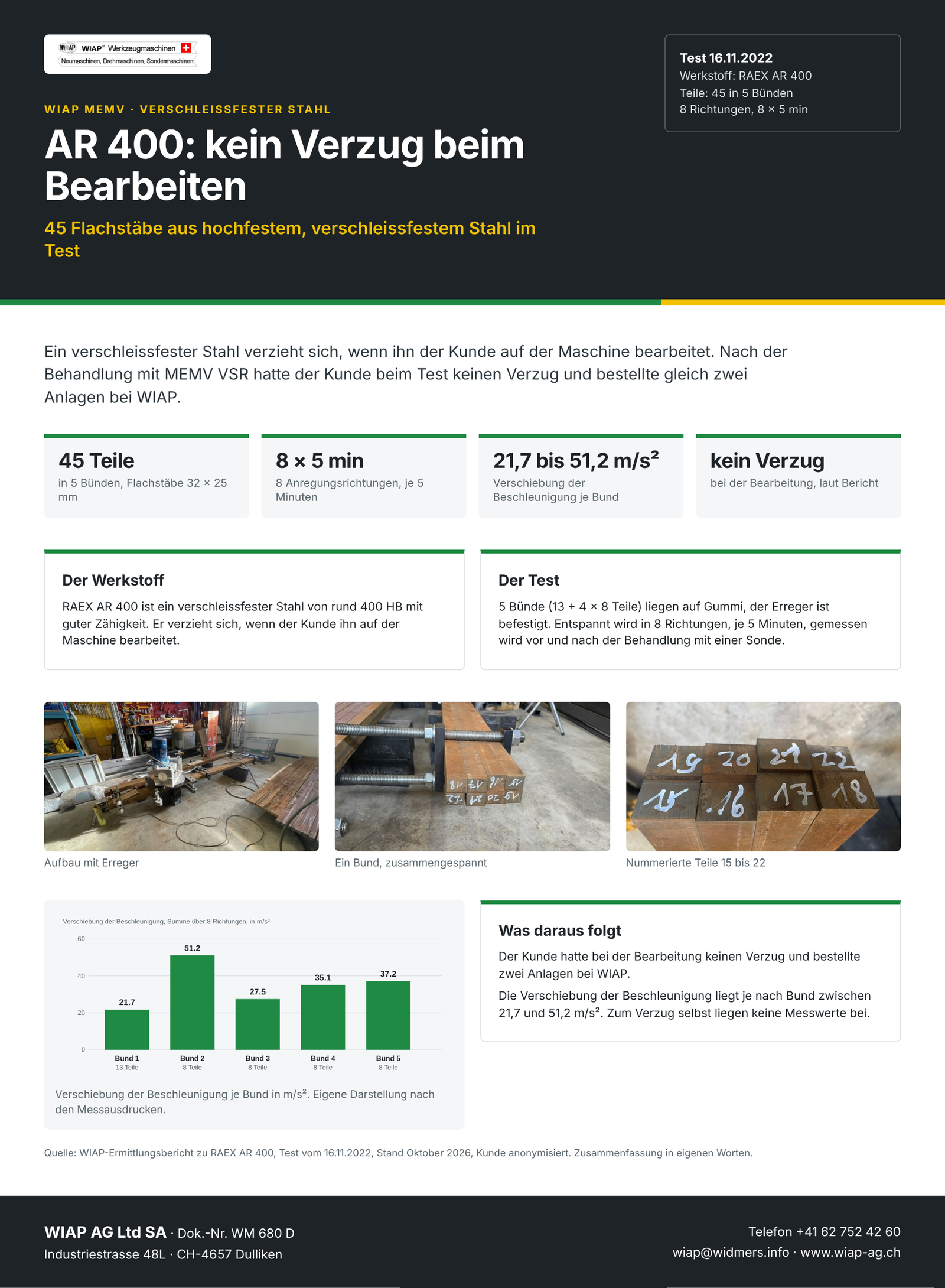 WM 680 D AR 400: kein Verzug beim Bearbeiten nach MEMV