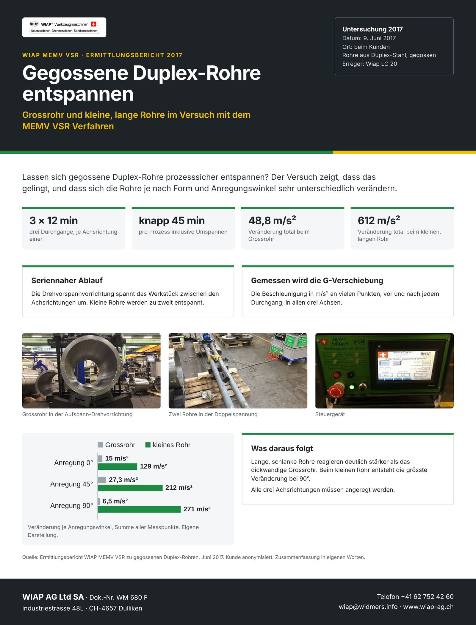 WM 680 F Gegossene Duplex-Rohre entspannen