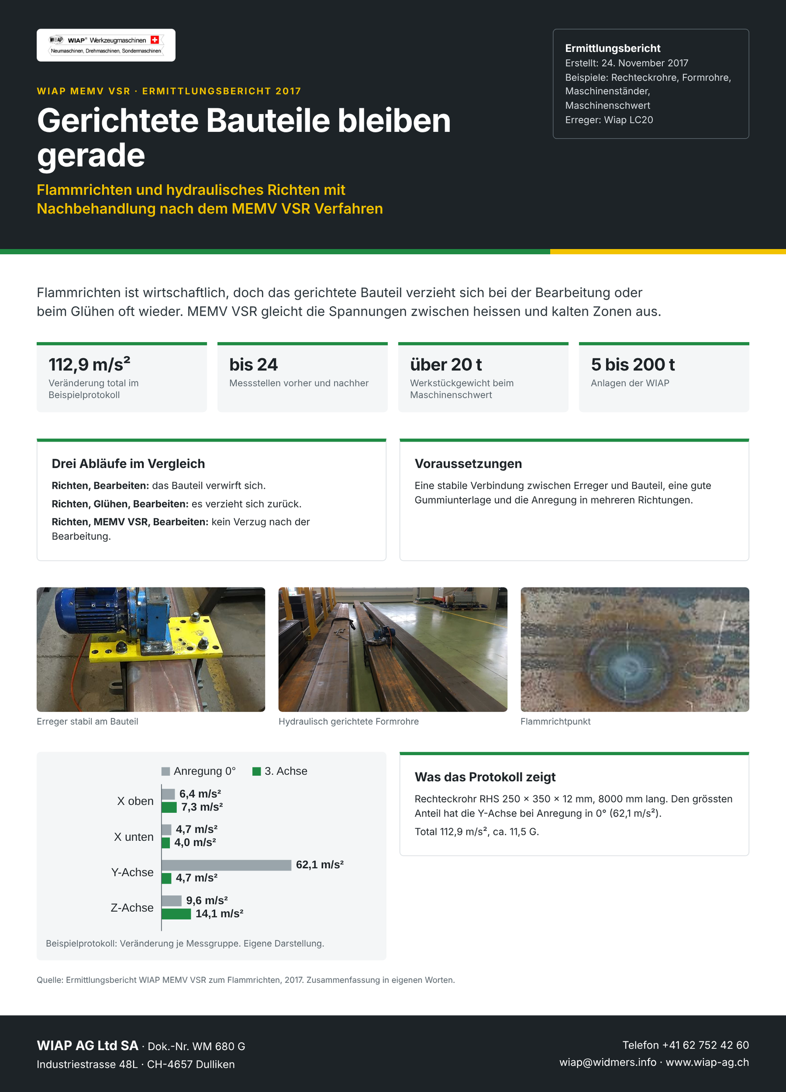 WM 680 G Gerichtete Bauteile bleiben gerade