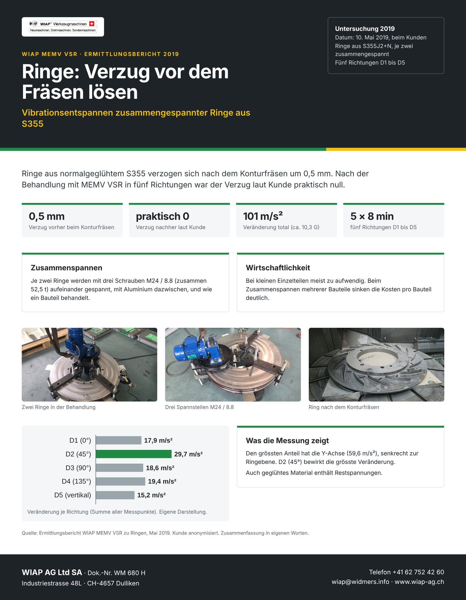 WM 680 H Ringe: Verzug vor dem Fräsen lösen