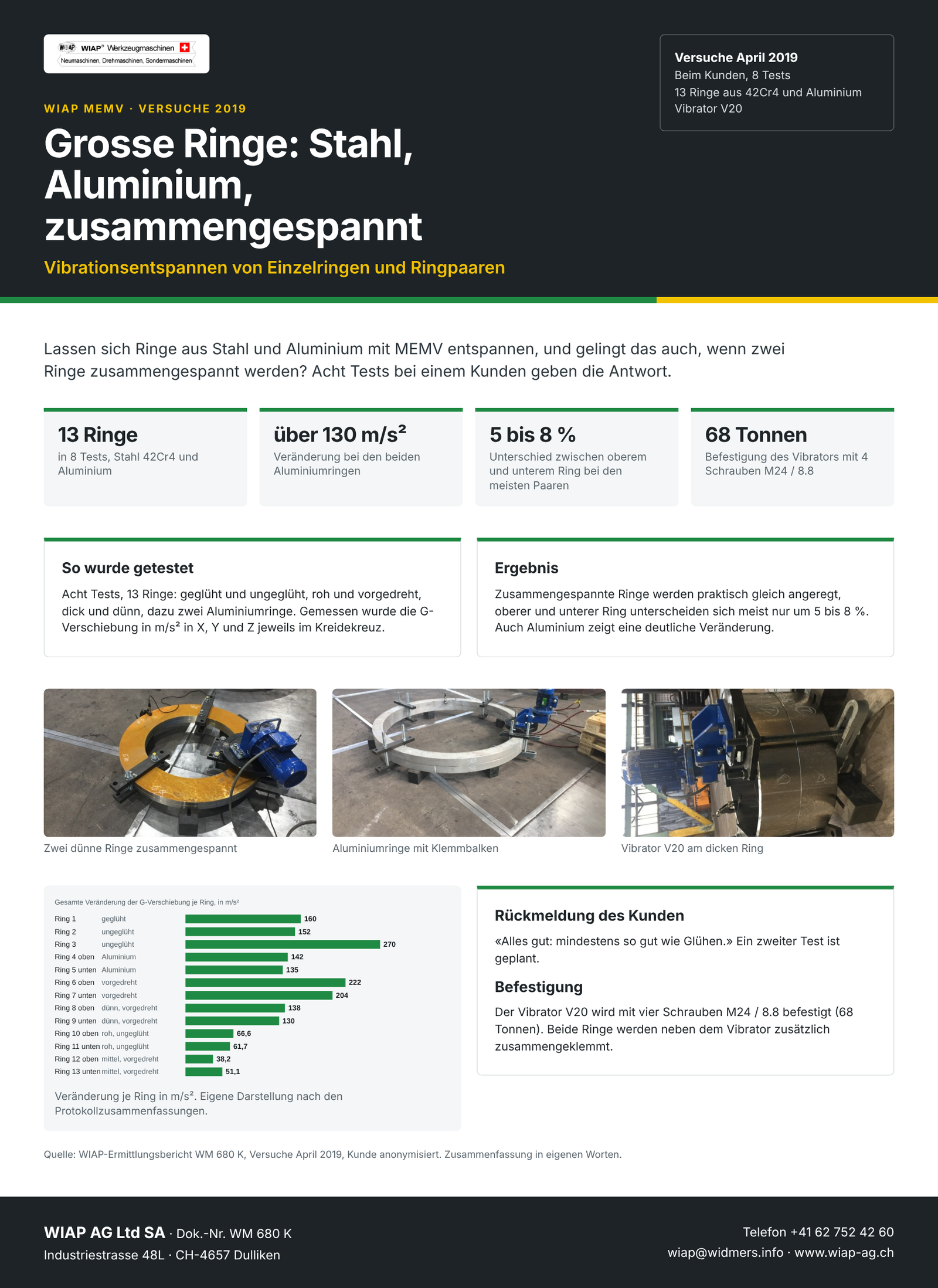 WM 680 K Grosse Ringe: Stahl, Aluminium, zusammengespannt