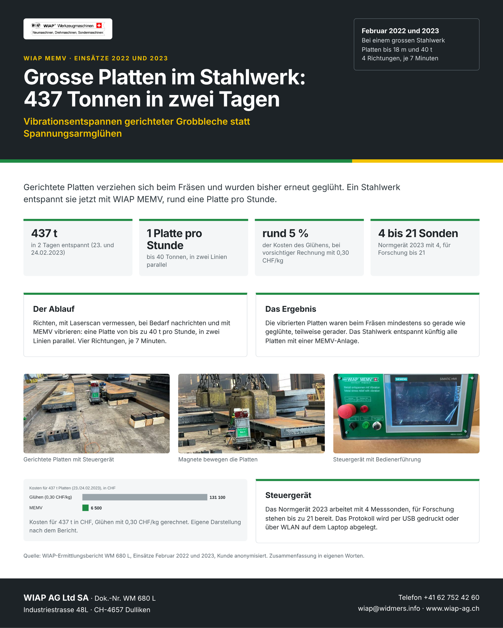 WM 680 L Grosse Platten im Stahlwerk: 437 Tonnen in zwei Tagen