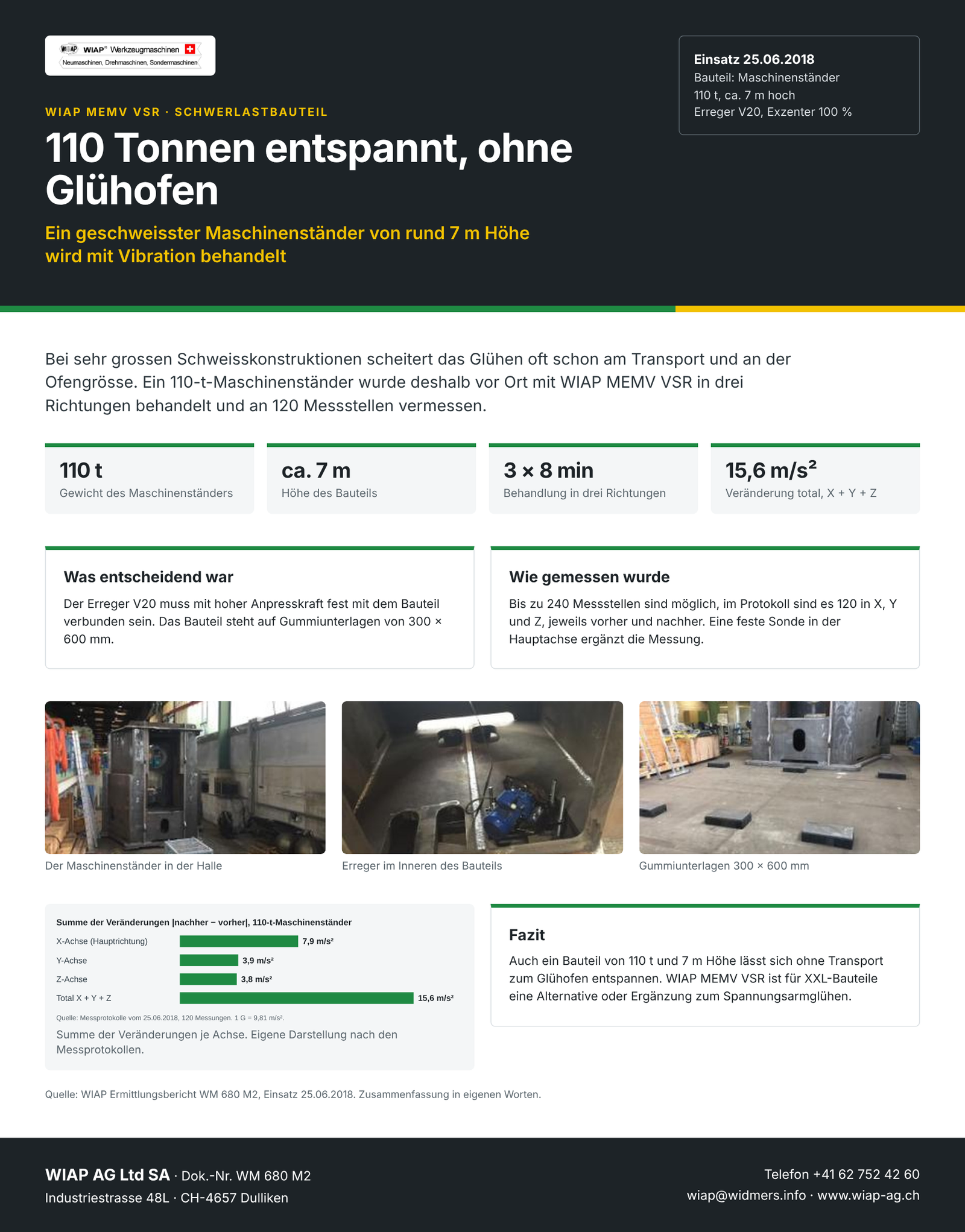 WM 680 M2 110 Tonnen entspannt, ohne Glühofen