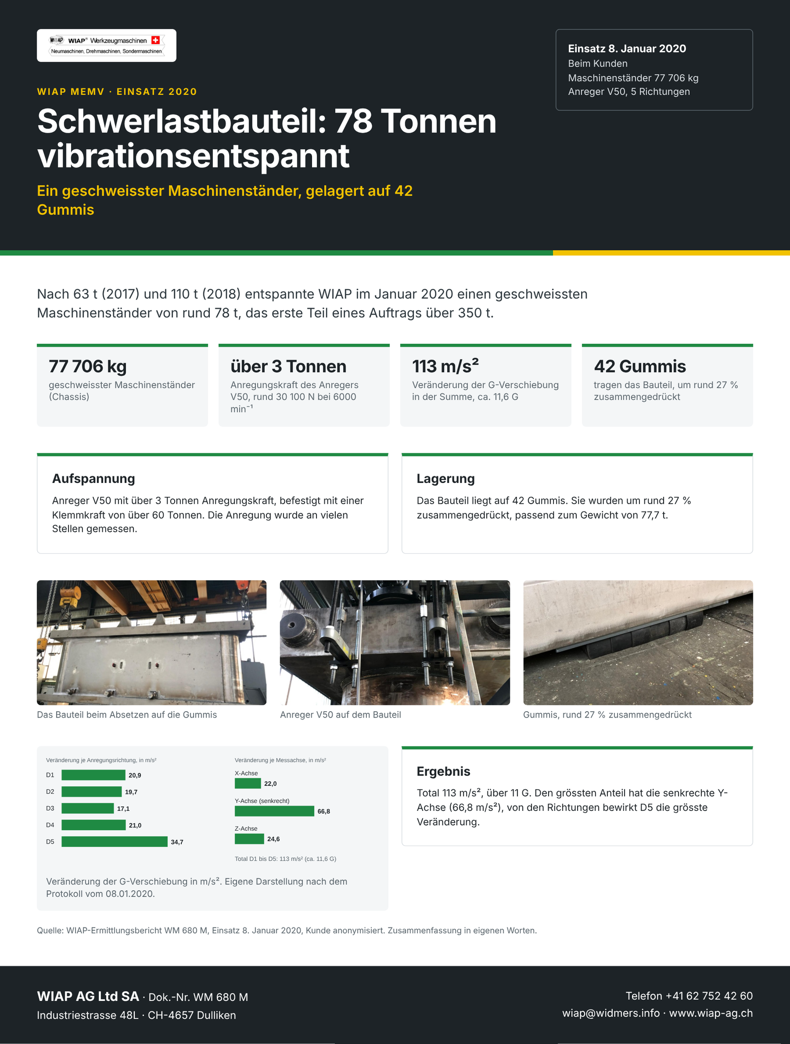 WM 680 M Schwerlastbauteil: 78 Tonnen vibrationsentspannt