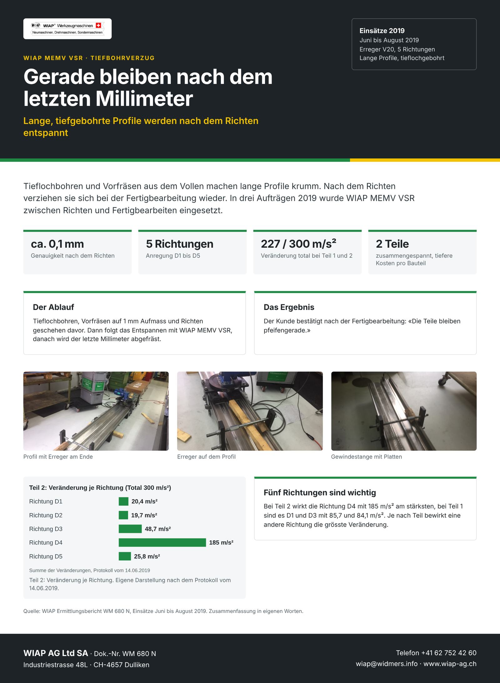 WM 680 N Gerade bleiben nach dem letzten Millimeter
