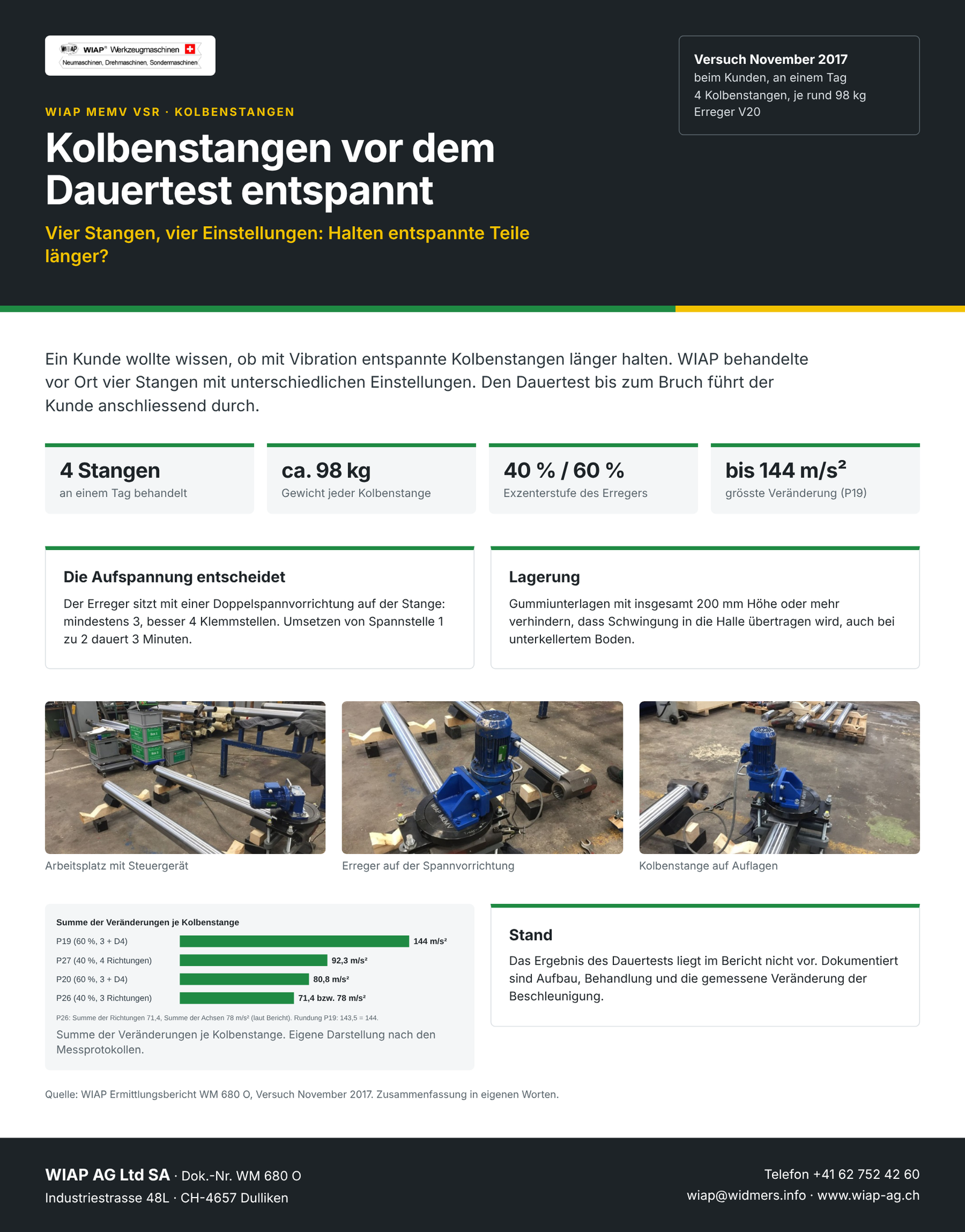 WM 680 O Kolbenstangen vor dem Dauertest entspannt