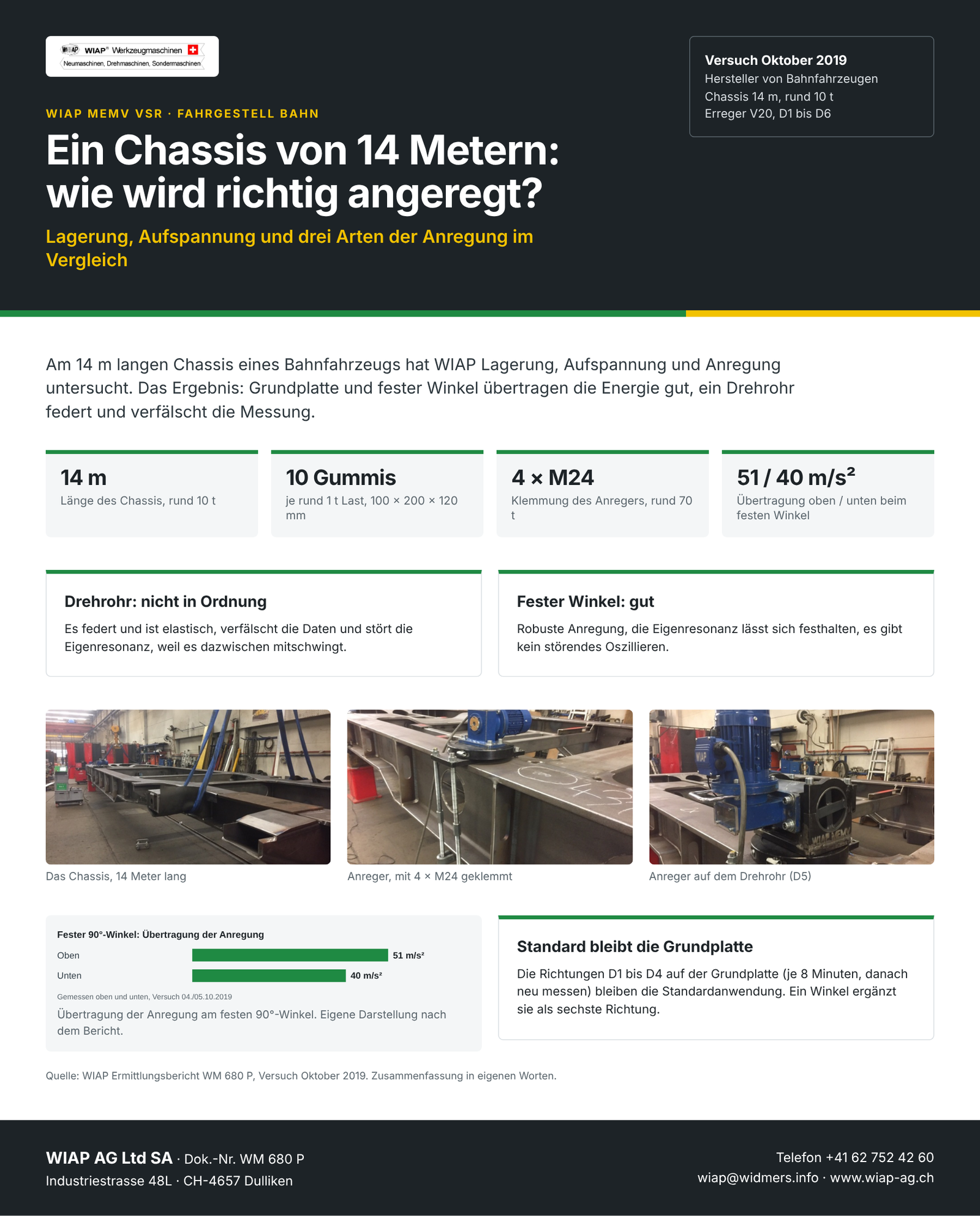 WM 680 P Ein Chassis von 14 Metern: wie wird richtig angeregt?