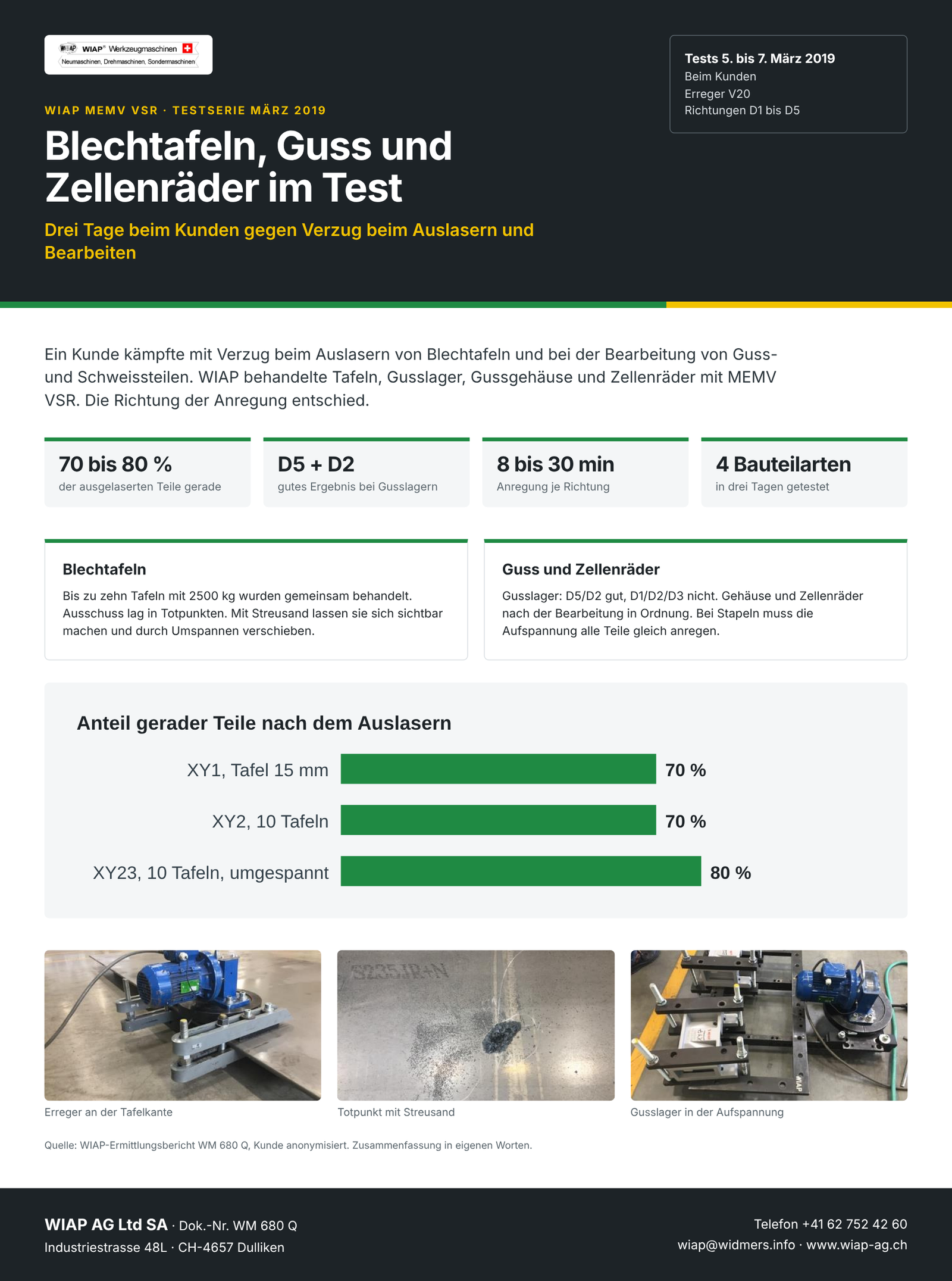 WM 680 Q Blechtafeln, Guss und Zellenräder im Test