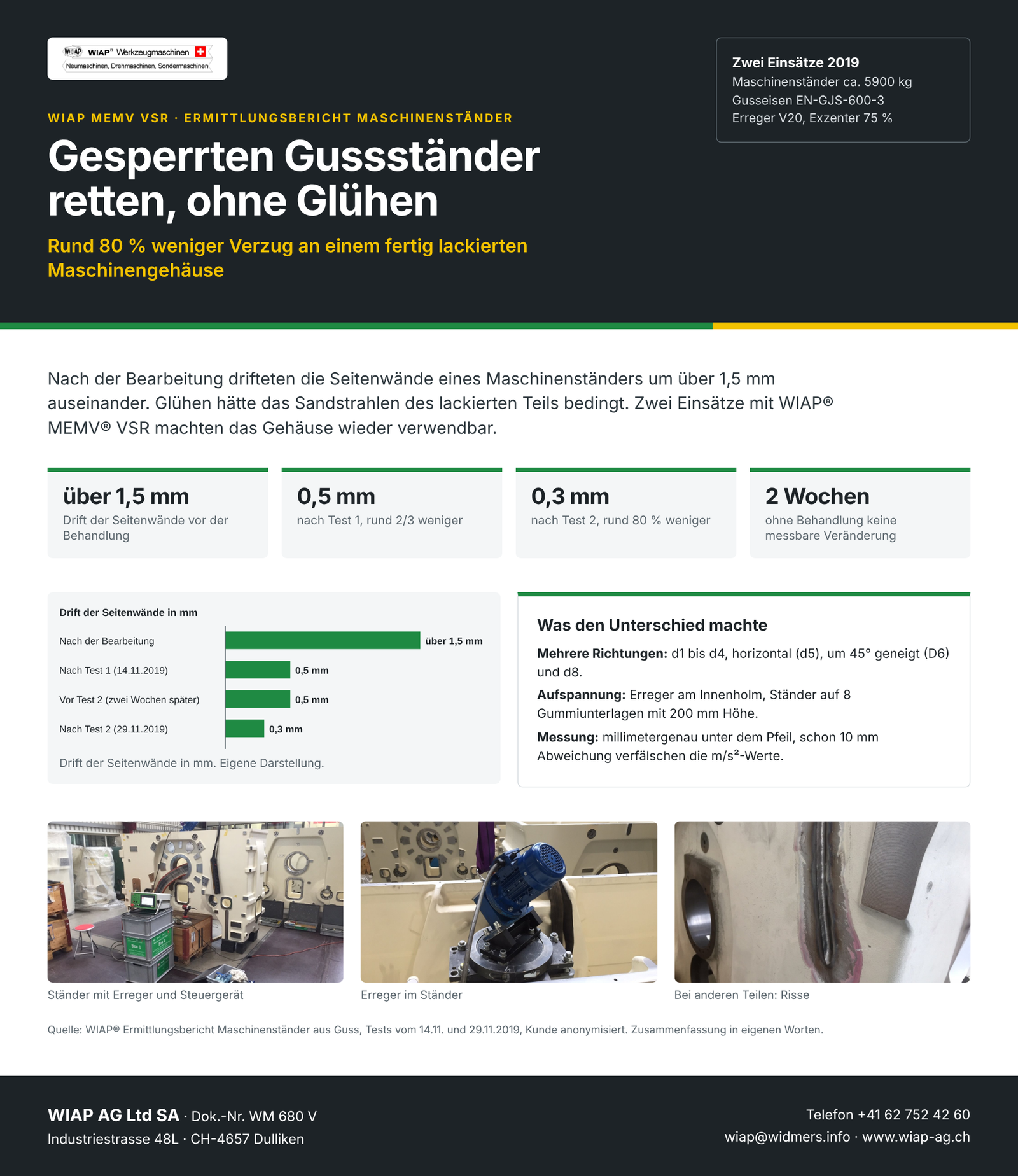 WM 680 V Gesperrte Gussständer retten, ohne Glühen