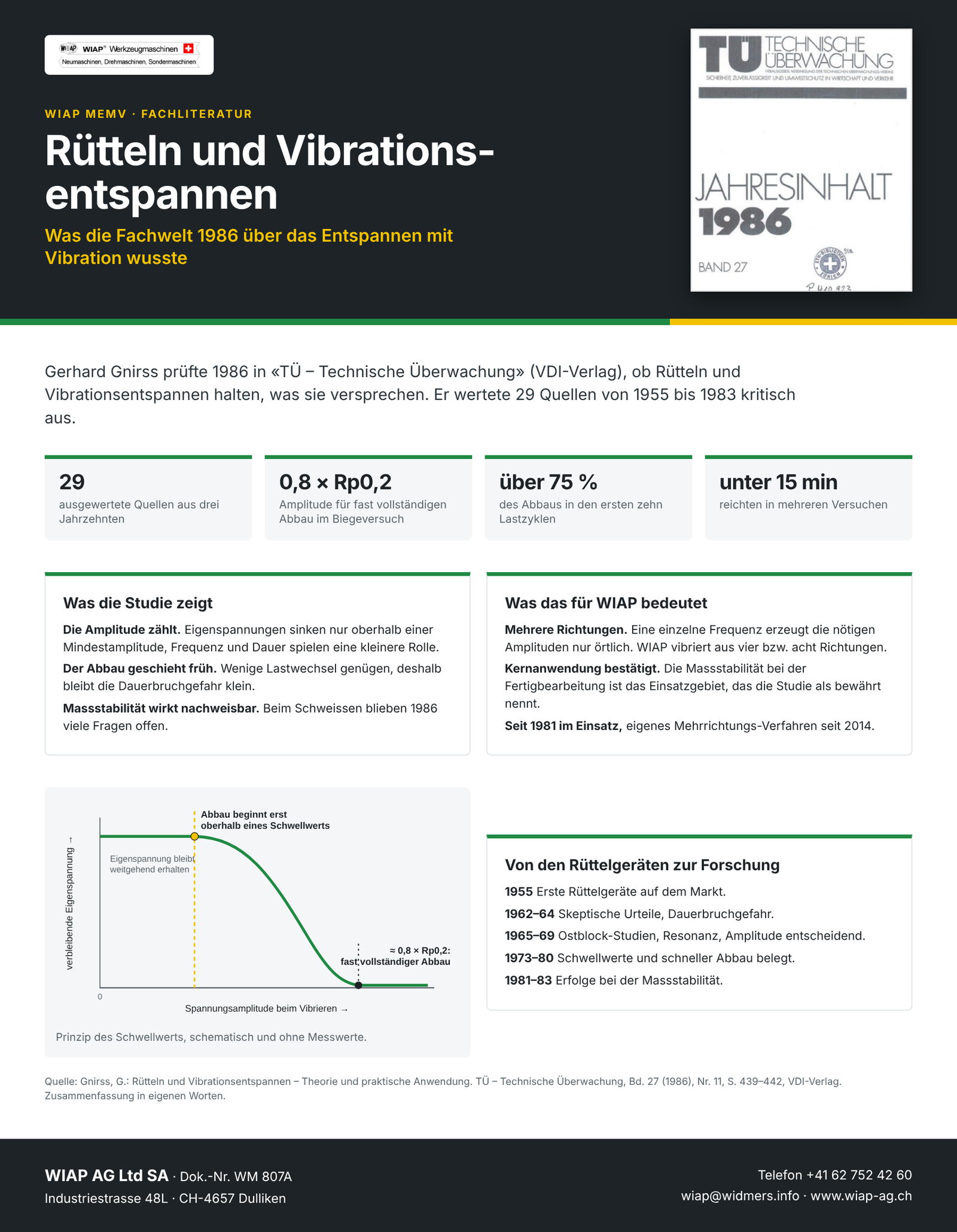 WM 807 A Rütteln und Vibrationsentspannen (1986)