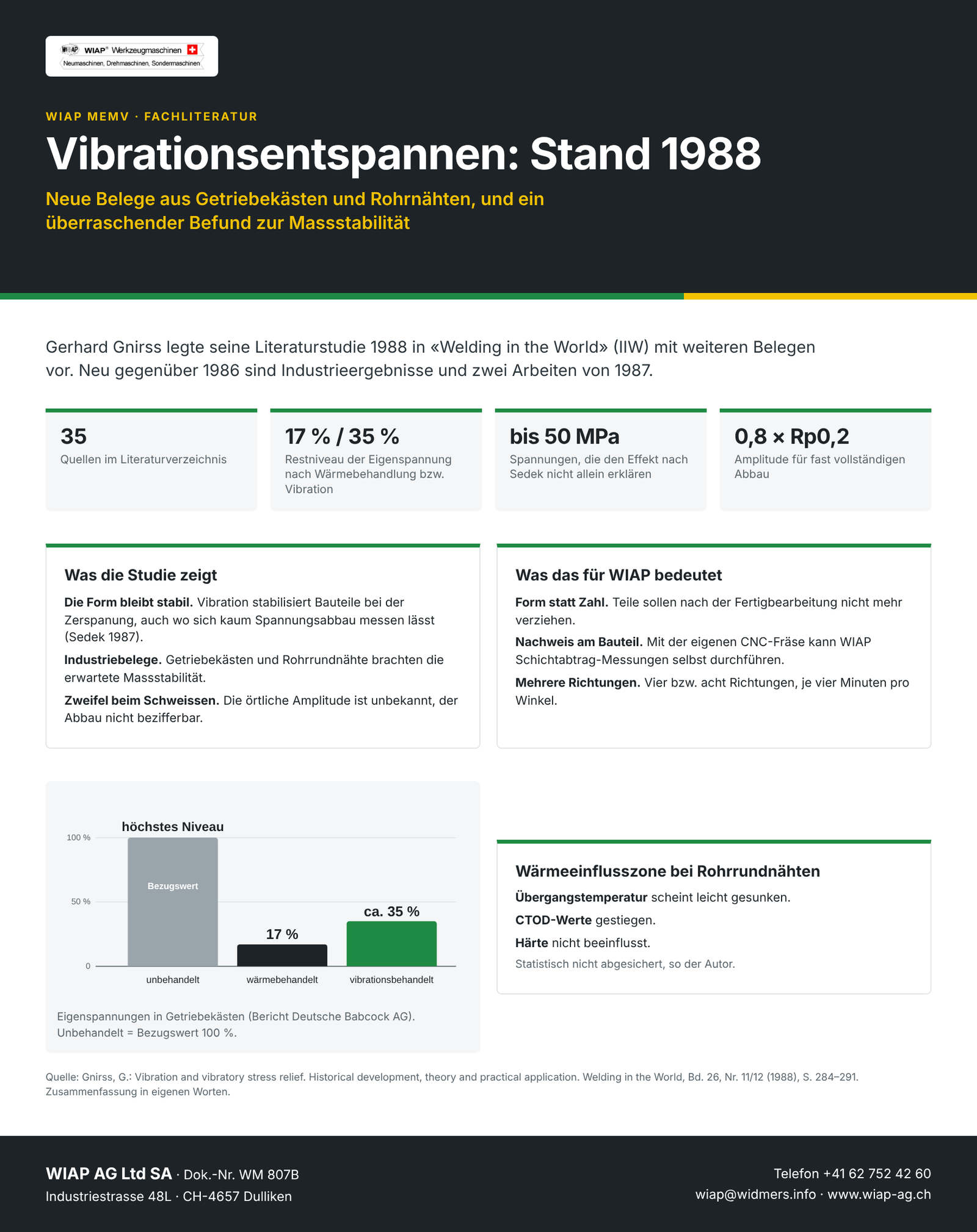 WM 807 B Vibrationsentspannen: Stand 1988