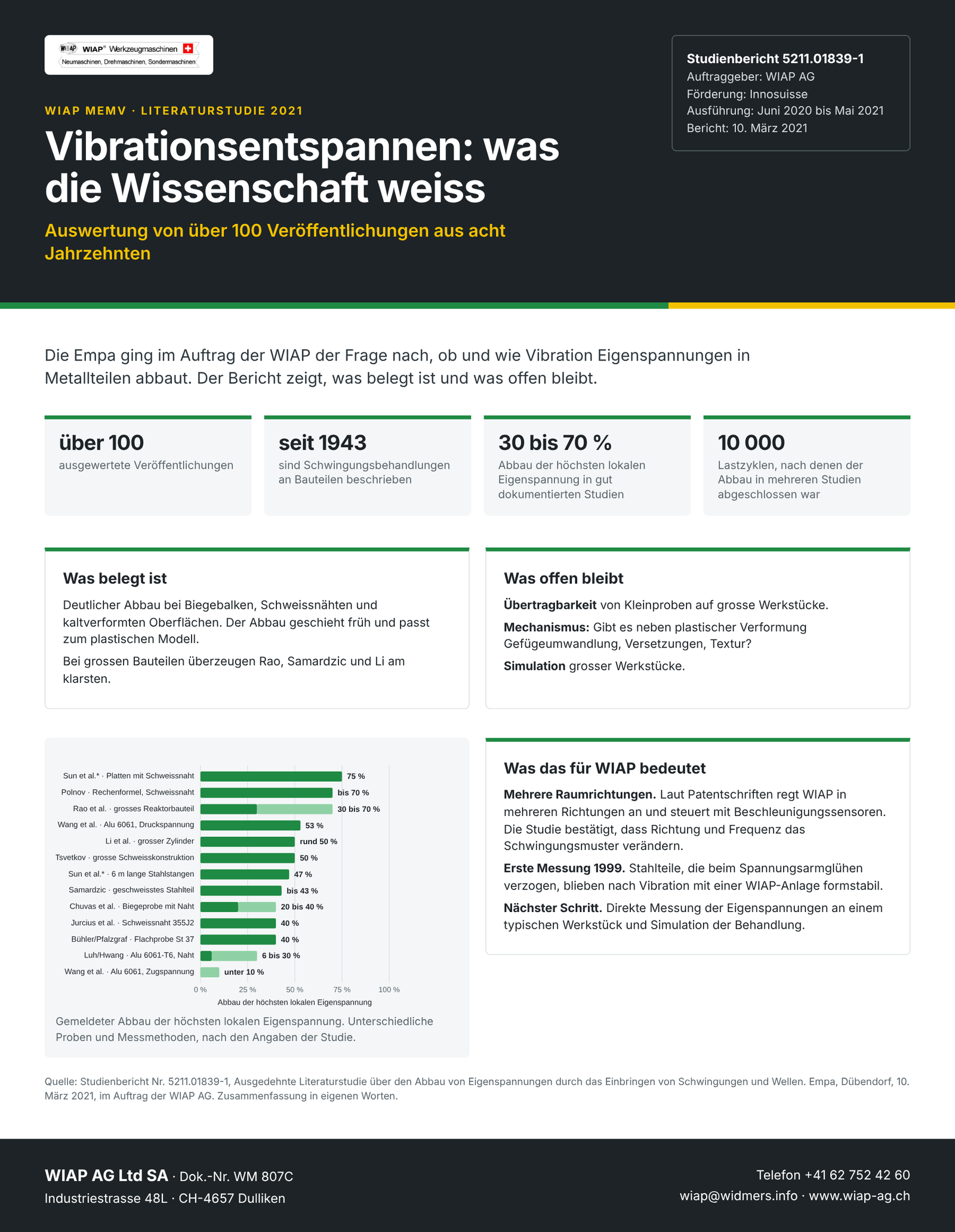 WM 807 C Vibrationsentspannen: was die Wissenschaft weiss