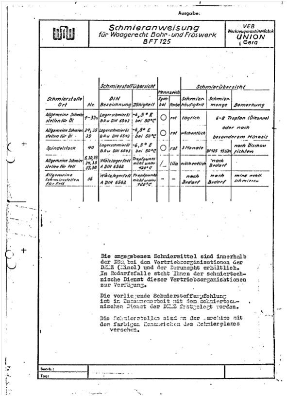 WIAP Service Union Bohrwerk
