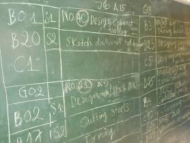 Wir haben 9 Gruppen mit je 3 4 Lehrlingen. Ab jetzt hat jede Gruppe einen Supporter der 3. Lehrjahr Lehrlinge aus der B 